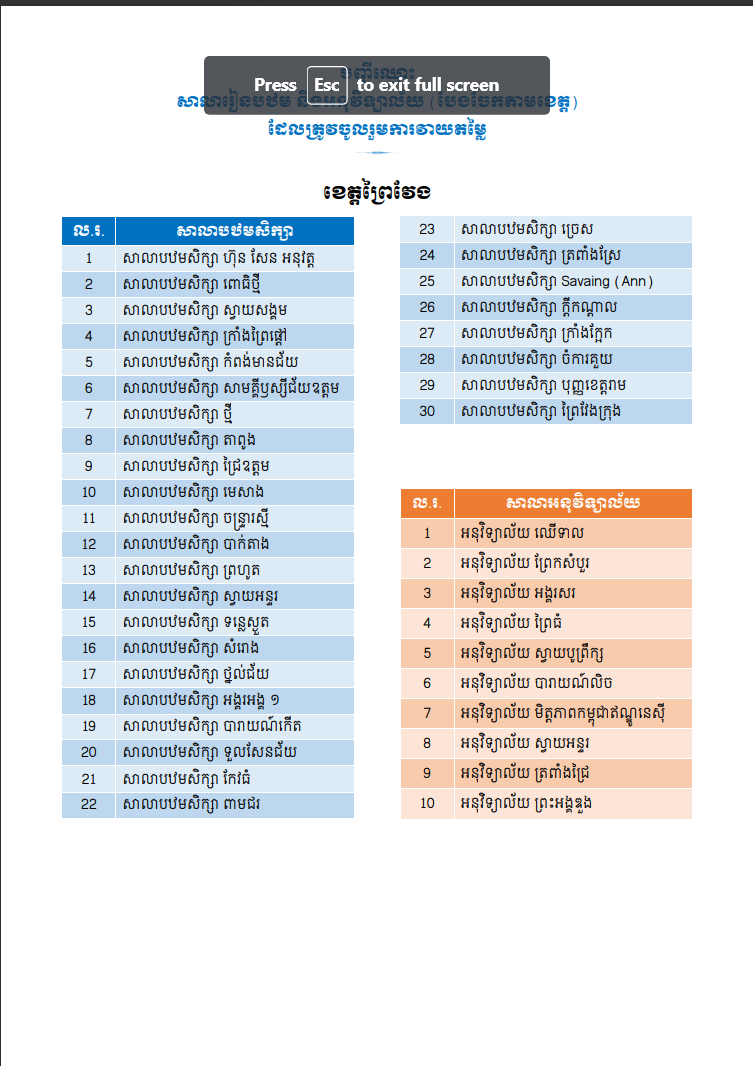 បញ្ជីឈ្មោះសាលាបឋមសិក្សា អនុវិទ្យាល័យ ដែលត្រូវវាយតម្លៃ